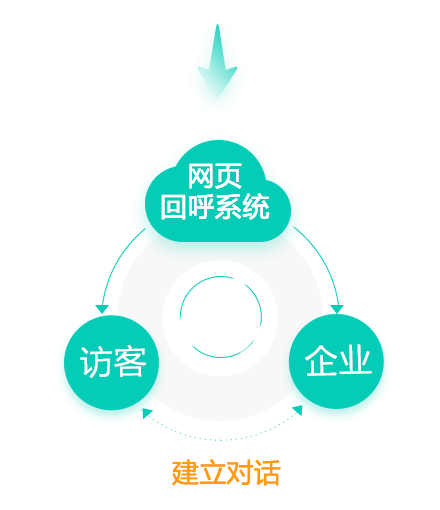 �W퓻غ�ϵ�yԭ��