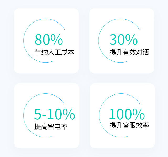 AI�x�ܟ���������ȫ���w�Ч�����@