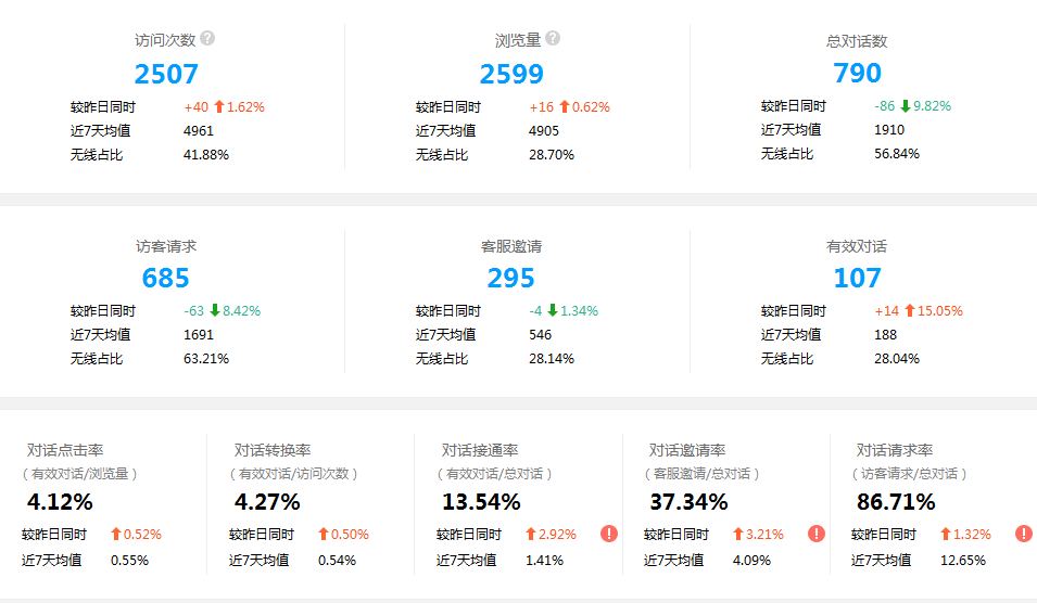 �ھ��ͷ�ϵ�y�I�N�\�๦��