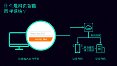 ʲô�ǻ�?f��)�ϵ�y(t��ng)