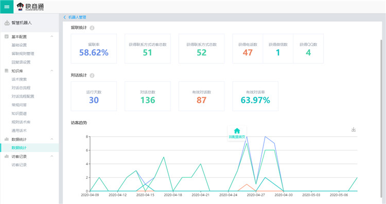 ���ܿͷ��C���˔����yӋ����