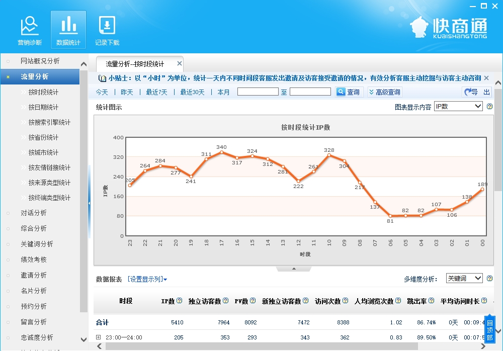 �ͷ�ϵ�y(t��ng)��(sh��)��(j��)�y(t��ng)Ӌ����