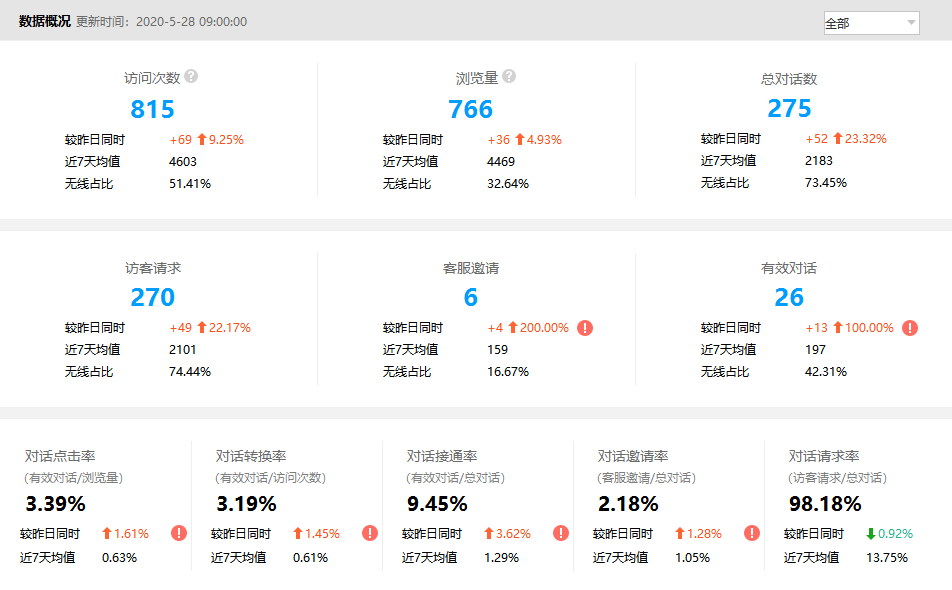 �ͷ�ϵ�y(t��ng)�I�N�\��