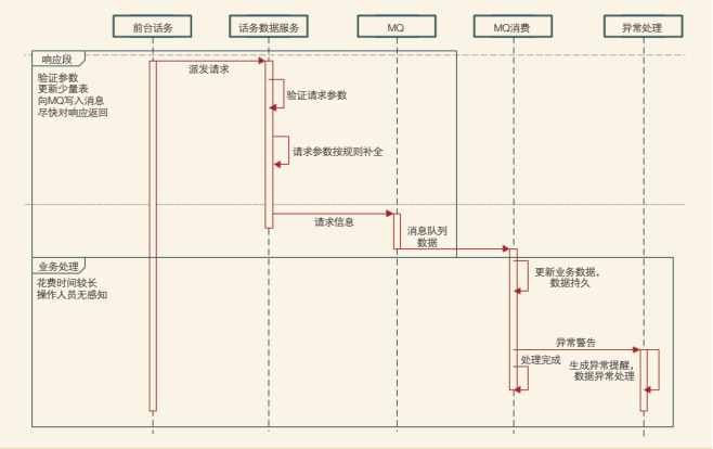 �ͷ�ϵ�y����̎��