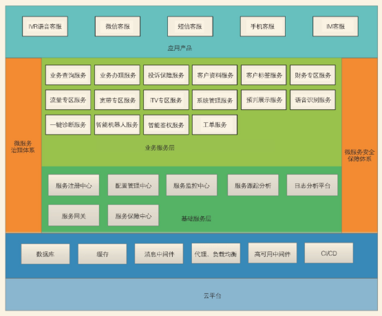 �ͷ�ϵ�y���g�ܘ�