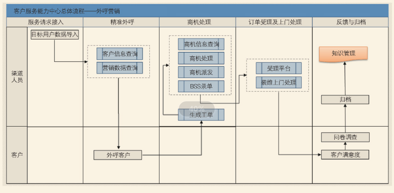 �͑��������ӷ��յĵ�������