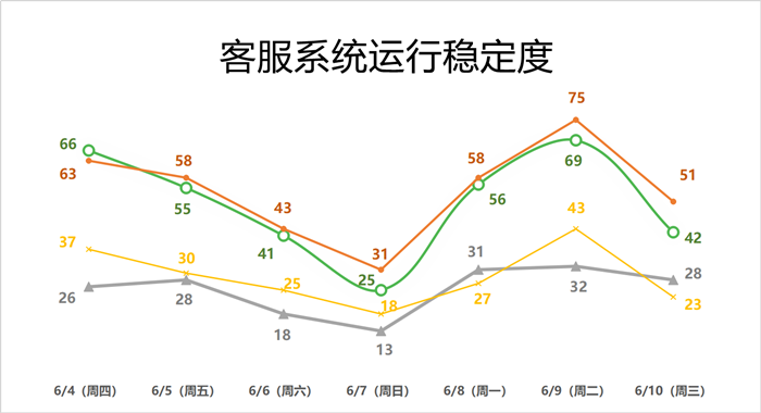 �ͷ�ϵ�y(t��ng)��(w��n)����