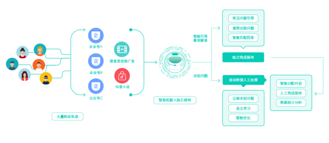 �C(j��)�������ܽӴ�