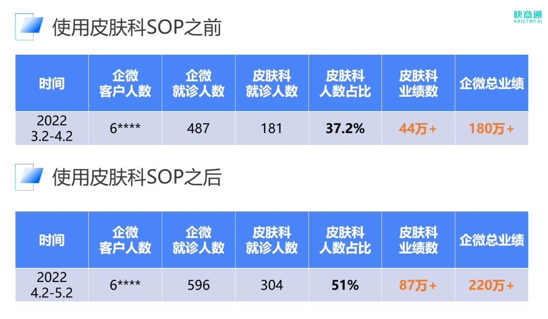 �t���C��SOP����Ч���D