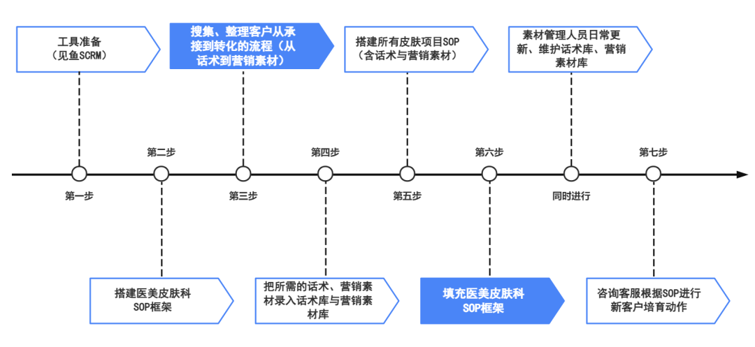 �t���C��˽���\�I���¿Ϳ��ٳɽ�SOP��������