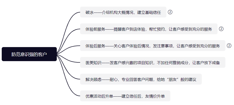 �t���C���̓r�����Ԅӻ����β���