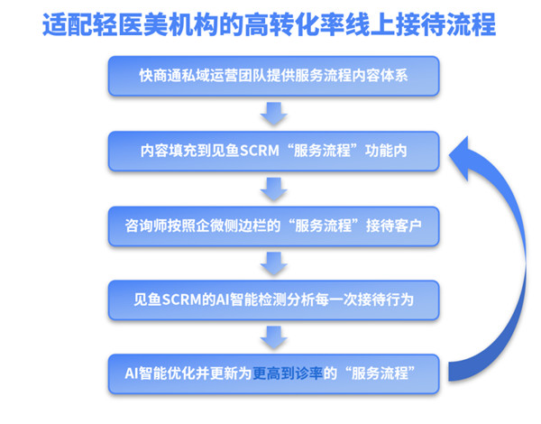 ���ϽӴ�����