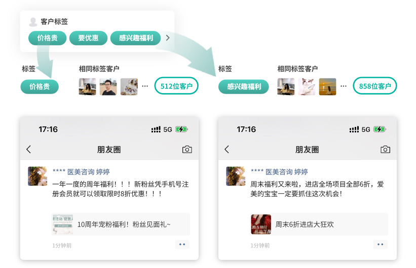 SCRM��l����Ȧ����