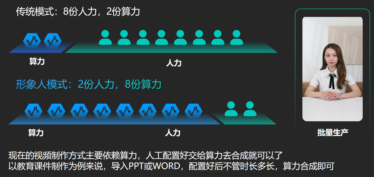 AI��(sh��)���ˣ���(sh��)�֕r����ȫ�«@�ͷ�ʽ