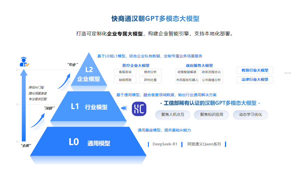 GPT������늙C(j��)���ˣ����y(t��ng)֪�R(sh��)��(k��)�cAI�������Y(ji��)�ϣ��������ܿͷ����w�(y��n)��